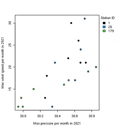 Plot 2